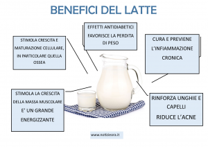 Latte a colazione: secondo una ricerca aiuta e previene il diabete Latte a colazione: secondo una ricerca aiuta e previene il diabete