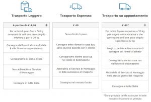 Offerta Ikea Trasporto Senza Limiti A 49 Euro La Novita