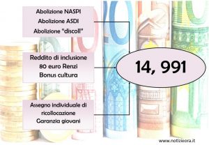 Reddito di cittadinanza, fonti? Dagli 80 euro e bonus cultura di Renzi Reddito di cittadinanza, fonti? Dagli 80 euro e bonus cultura di Renzi