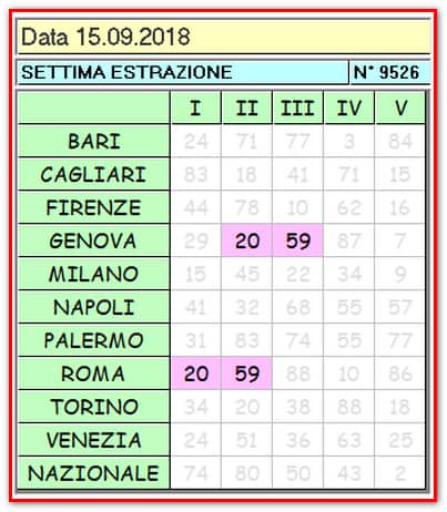 Tecniche per vincere al Lotto – Un solo ambo per sbancare