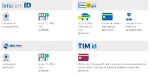 Carta Del Docente Guida Completa Alla Creazione Di Un Buono