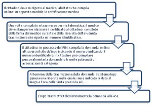 Certificato di invalidità: come richiederlo e chi lo rilascia?