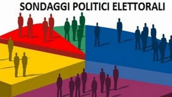 Sondaggi politici elettorali: la Lega perde consensi, M5S e Pd salgono