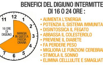 come perdere peso attraverso il digiuno