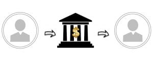 E’ possibile trasferire dei soldi al conto corrente di un coniuge? E’ possibile trasferire dei soldi al conto corrente di un coniuge?