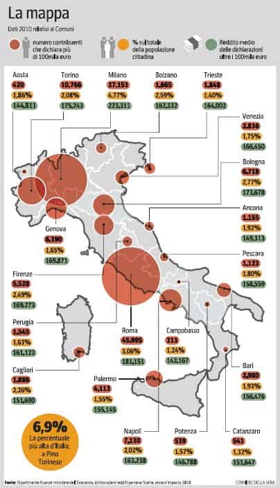 Le Città Più Ricche Ditalia Dove Gli Stipendi Lievitano